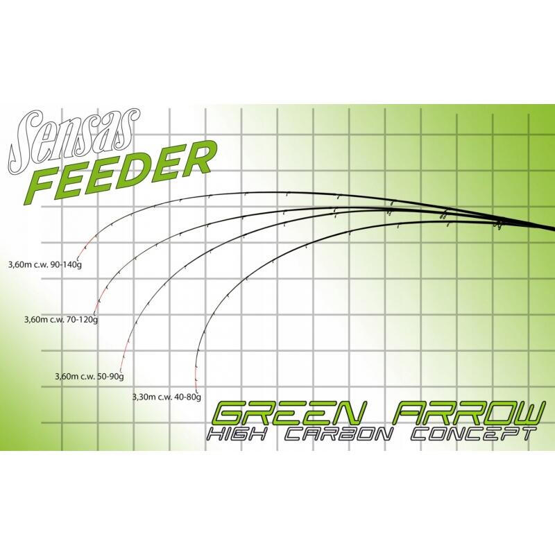 LANSETA SENSAS GREEN ARROW FEEDER 3,60M/70-120G, 3+3BUC