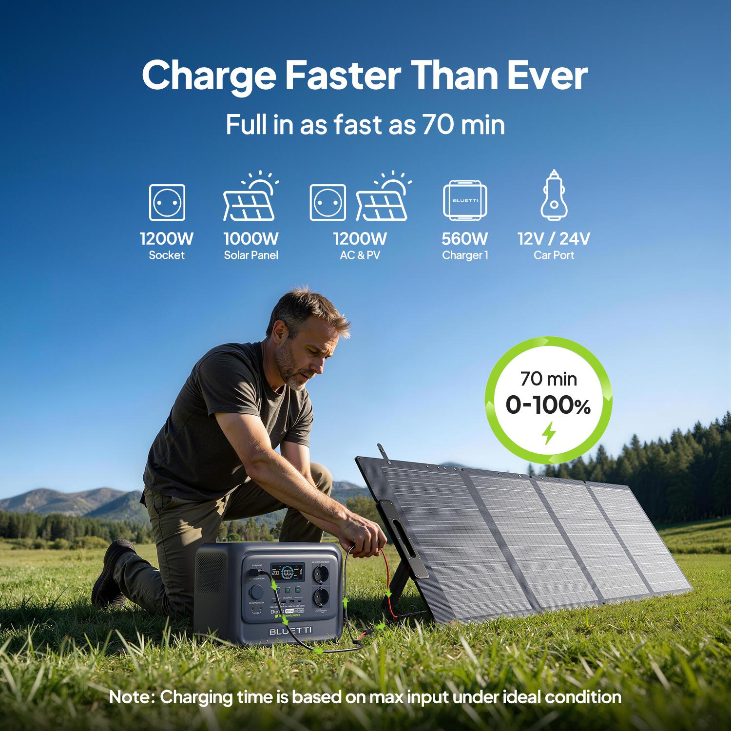 Elite 100 V2 + 350W, station électrique 1024Wh pour camping et urgences 5/7