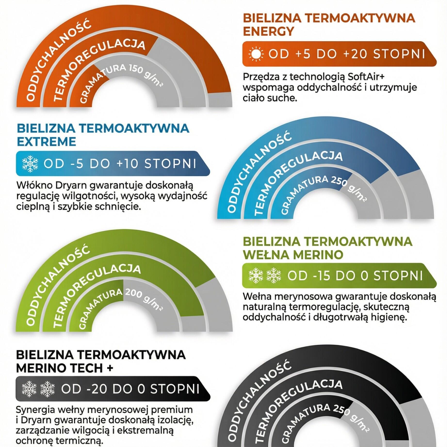 Pánské spodní lyžařské tričko Risalti Enegry 5/6
