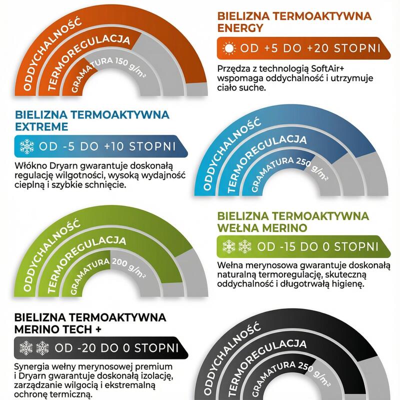 Pánské funkční spodní legíny s merino vlnou Risalti Termica