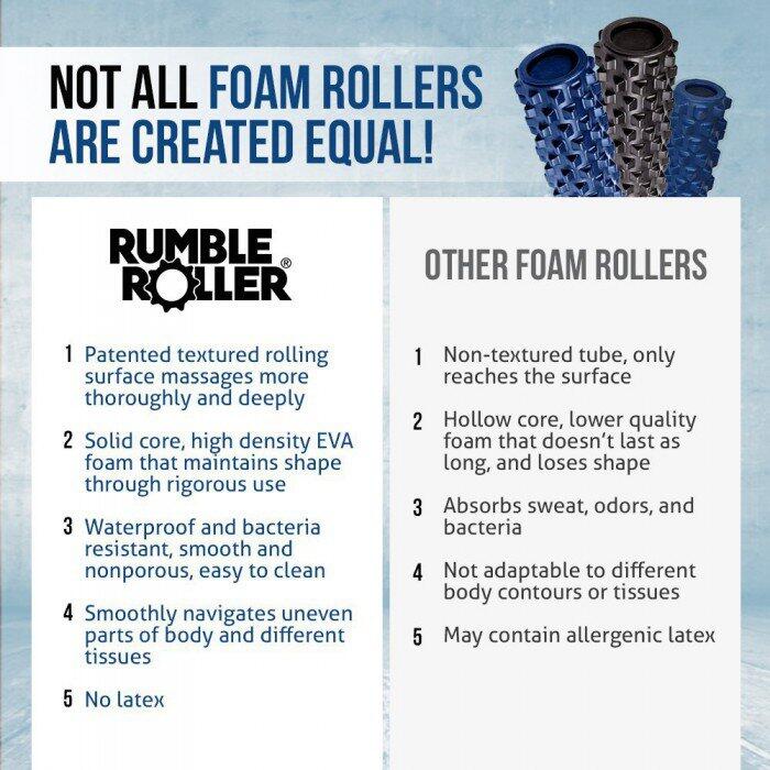 Rumble Roller RR127 Foam Roller Xfirm Black