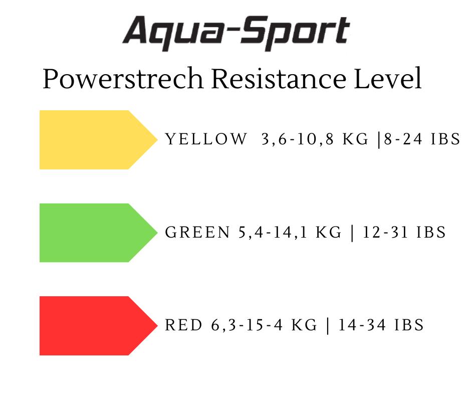 Guma oporowa do ćwiczeń w wodzie na basen trening Aqua Sport 6,3 - 15,4 kg 7/7