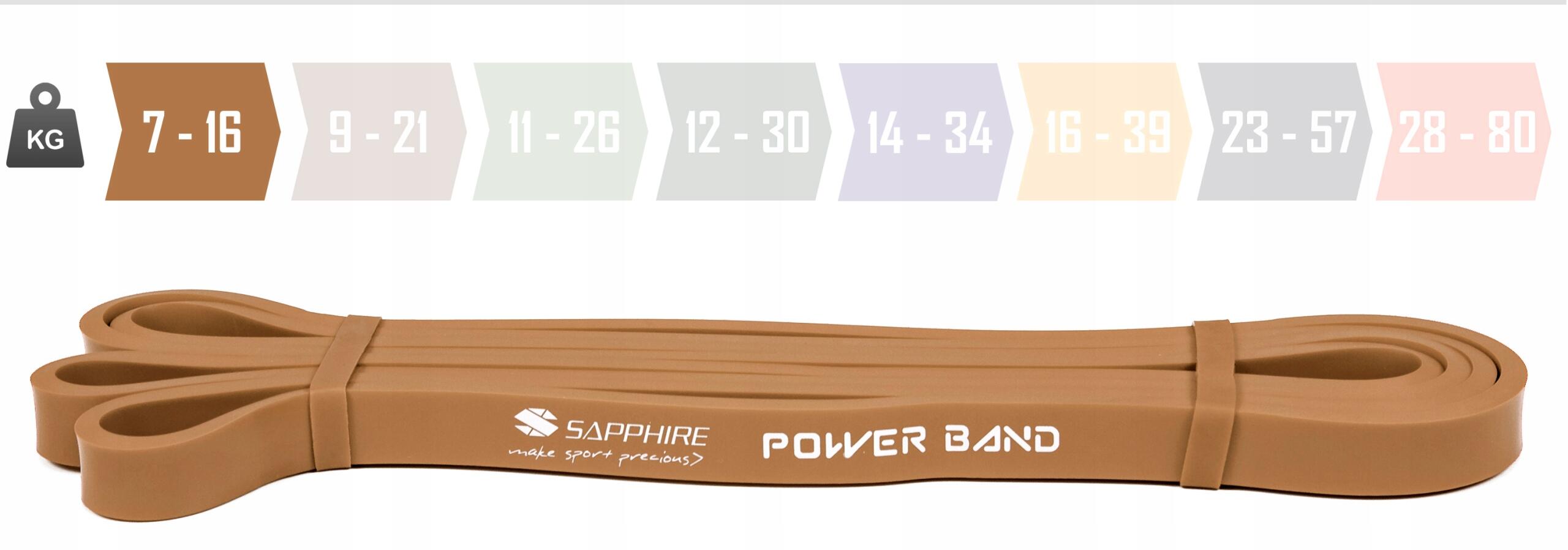 Guma oporowa Sapphire Power Band taśma do ćwiczeń 7-16 KG 2/7