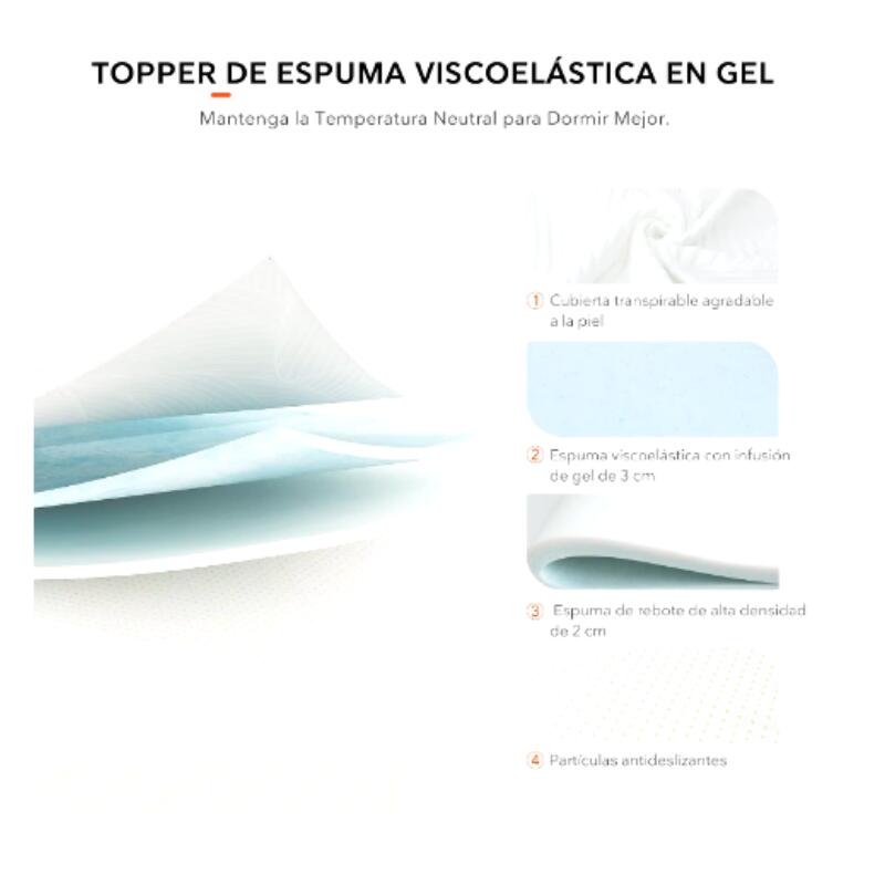 BRAGUSCAMP Topper de Espuma Confort 120x200 para Tiendas de Techo 3/3