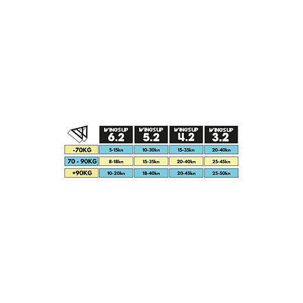 wing WATTSUP 4,2m 4/7