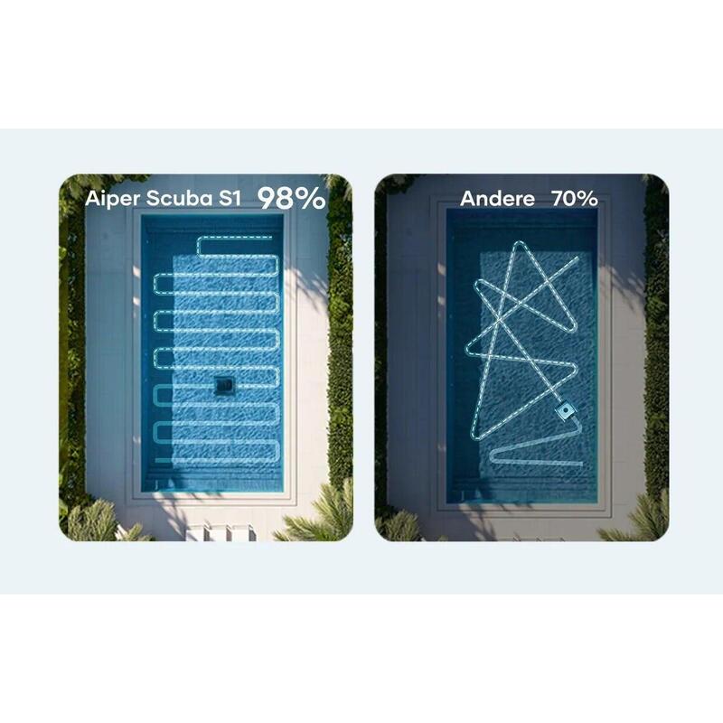 Aiper Scuba S1, robot curățat piscina, fără fir