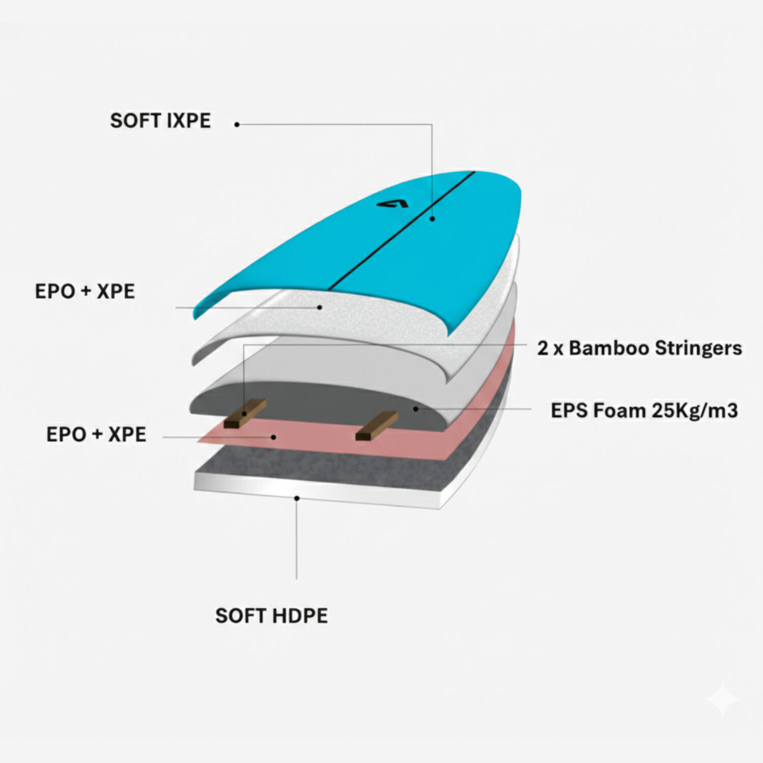 Tabla de Surf Softboard Cachalote - 7'0 x 23" x 3.5" - 53.5L 6/6