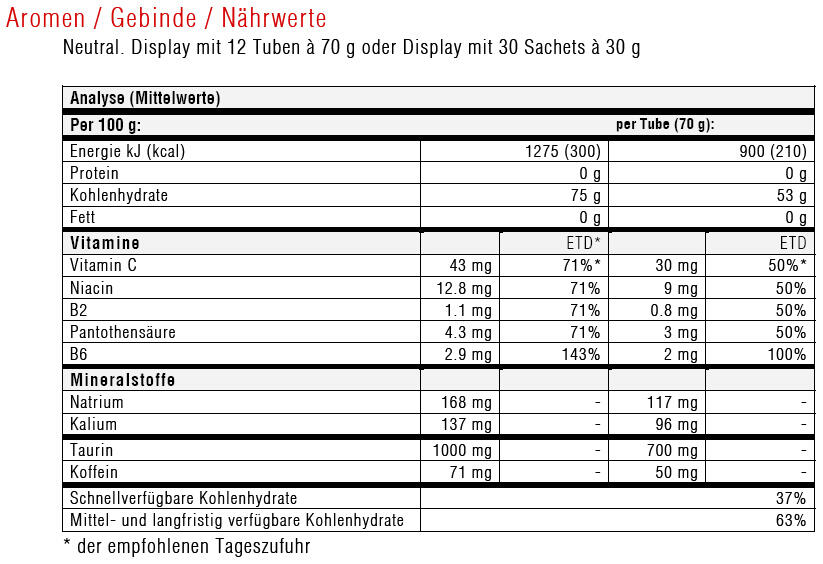 Liquid Energy Plus 20g Sponser (lot de 18) 2/3