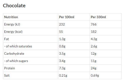 Milkshake 300ml Barebells (lot de 8) 2/2