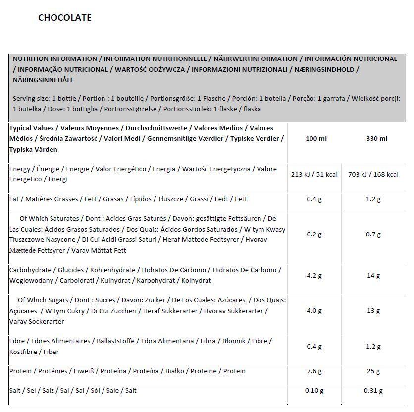 High Protein Shake (Batido de Proteína) - 330ml Chocolate Optimum Nutrition 2/6