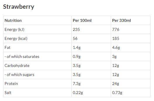 Milkshake 300ml Barebells (lot de 8) 2/2