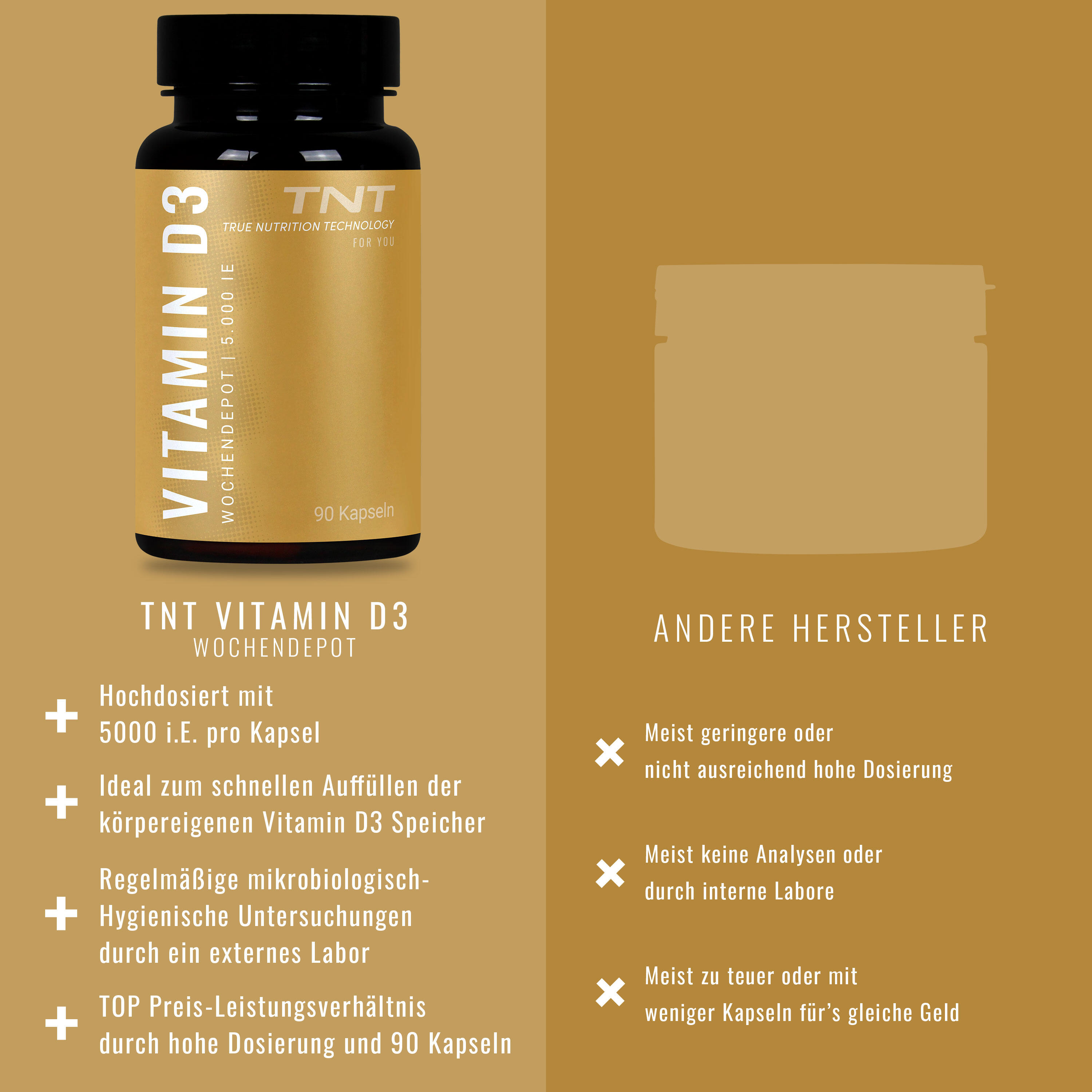 Vitamin D3 Wochendepot Kapseln 6/7