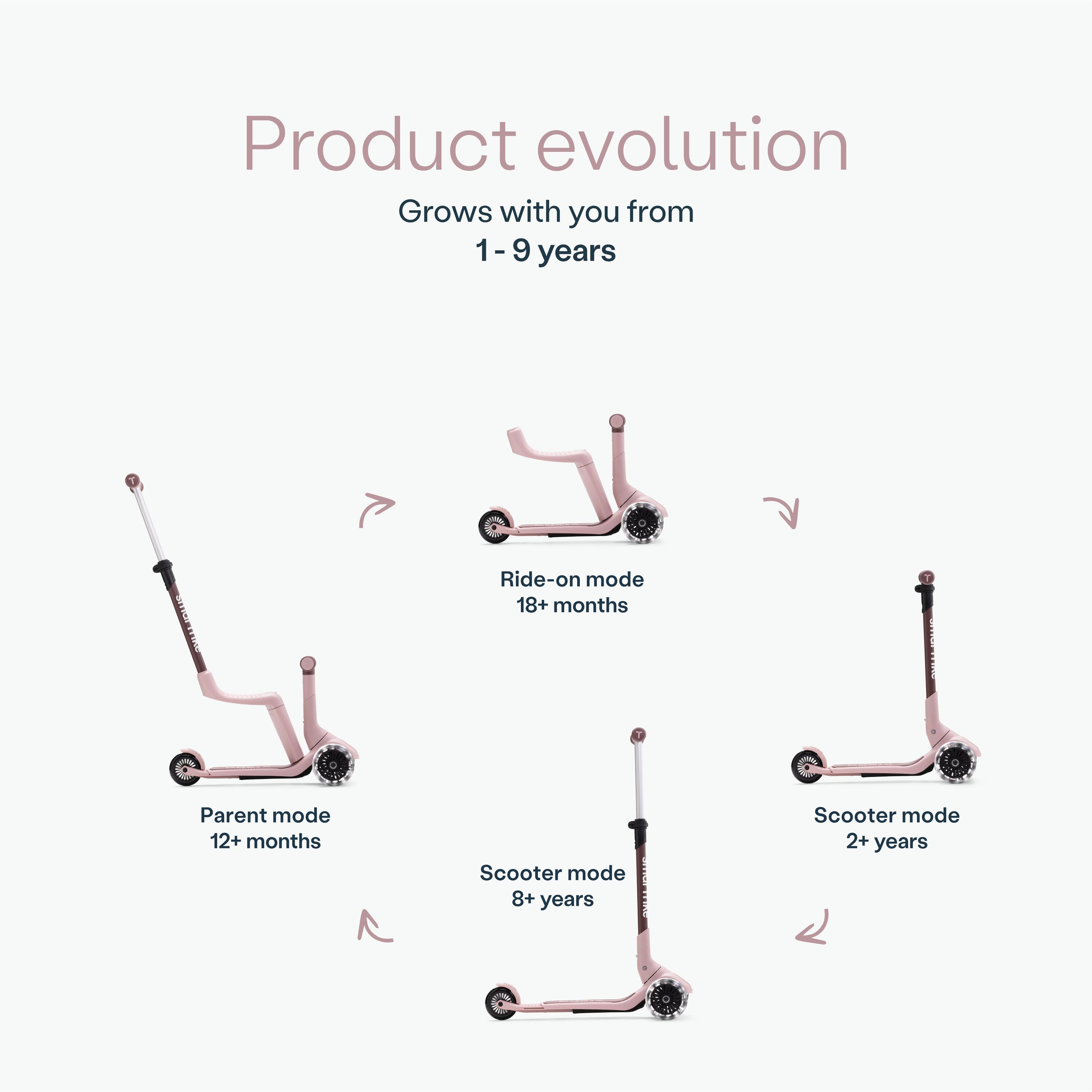 Patinete infantil evolutivo SmarTrike Xtend Mini-Ride Rosa 7/7