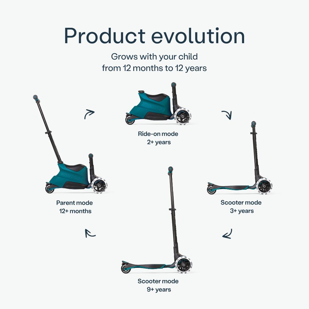 Patinete infantil evolutivo SmarTrike Xtend Scooter-Ride on Verde Azulado 3/7