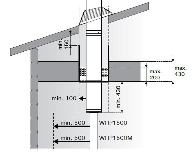 Aquecedor de sauna a lenha Harvia 16,5kW 6-13m³ desenho clássico 2/5