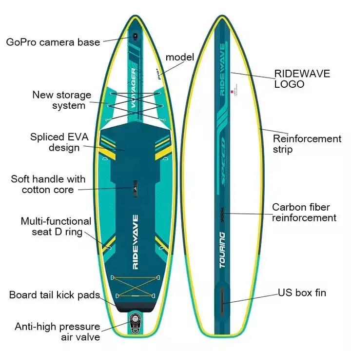 Nafukovací paddleboard SUP RIDEWAVE Voyager Touring PRO 10' 2/3