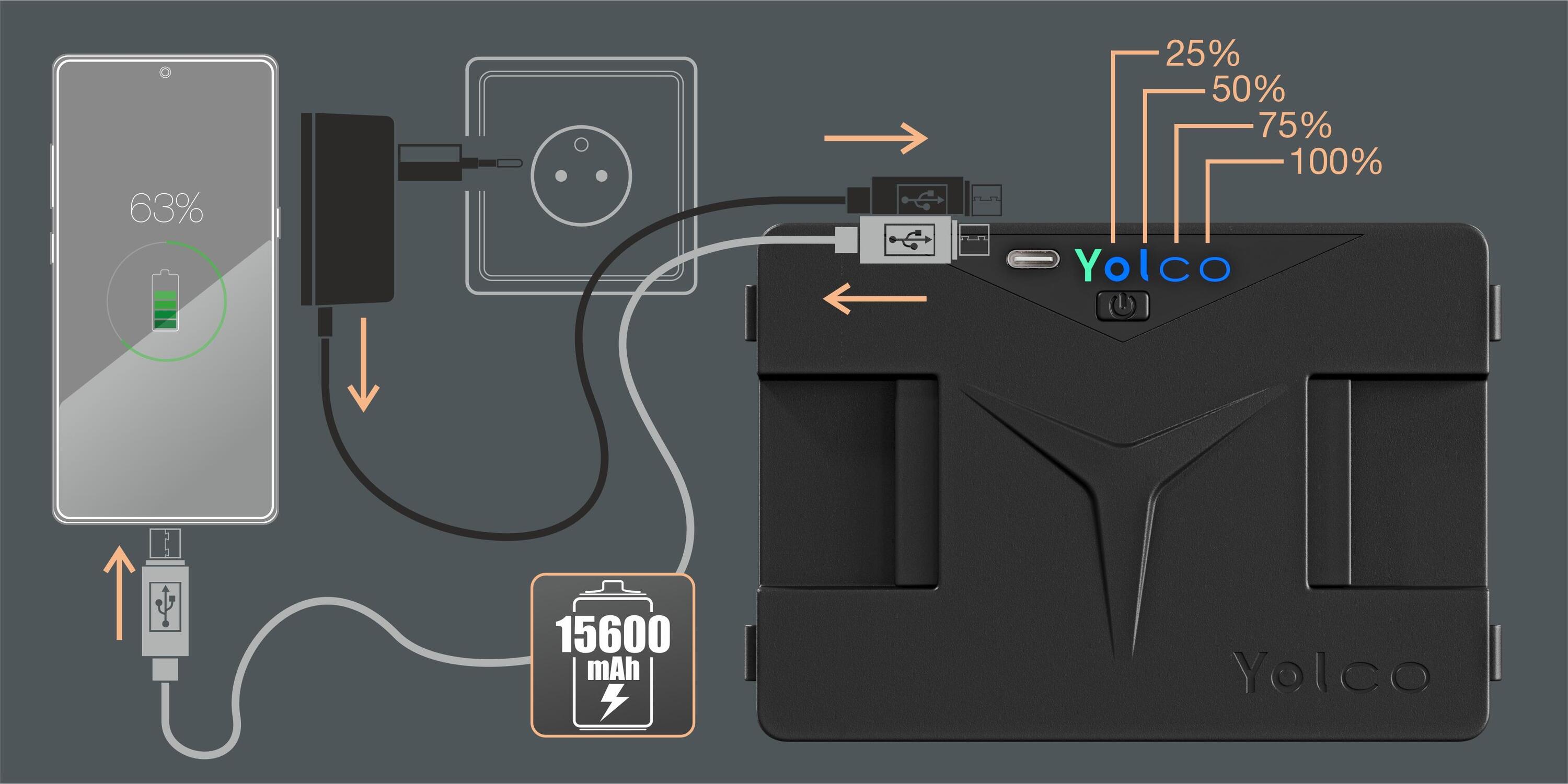 Bateria modułowa do lodówek przenośnych Yolco SC4 7/7