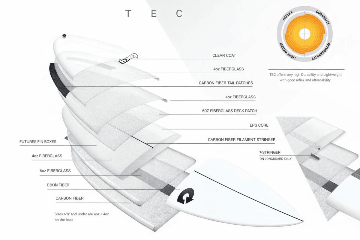 Summer Tec Fish 5'6" - Planche De Surf Fish 5'6 5/5