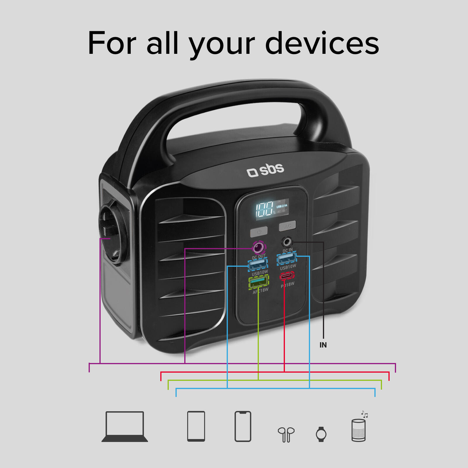 Station de charge portable 150 Watts - avec USB-A, USB-C, prise CA, prise CC 3/7