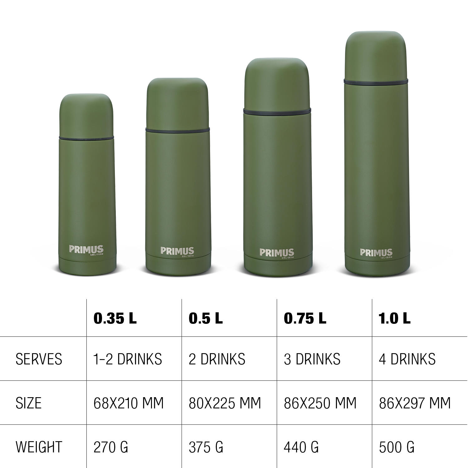 Termos Classic Light Vacuum Bootle 0,5L zielony 7/7
