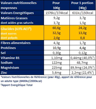 Barre Energie Moelleuse Banane Céréales - 5x40g 2/3