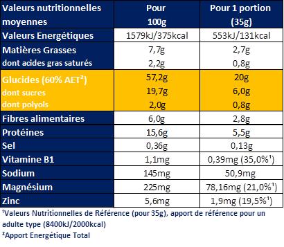 Barre Energie Croustillante Choco-Noisette - 5x35g 2/3