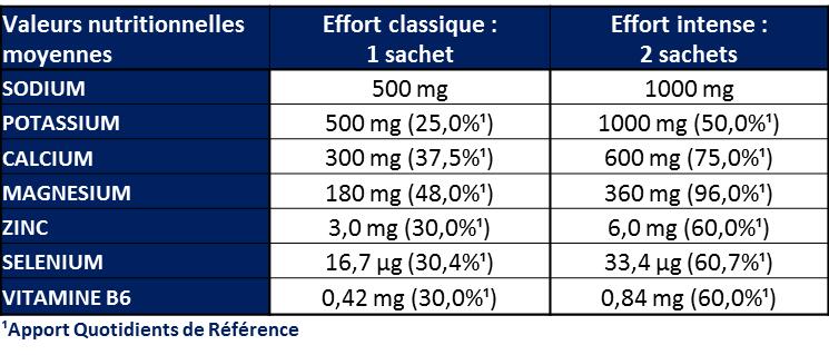 Electrolytes Gout neutre - Etui 5x8g (x2 boites) 2/3