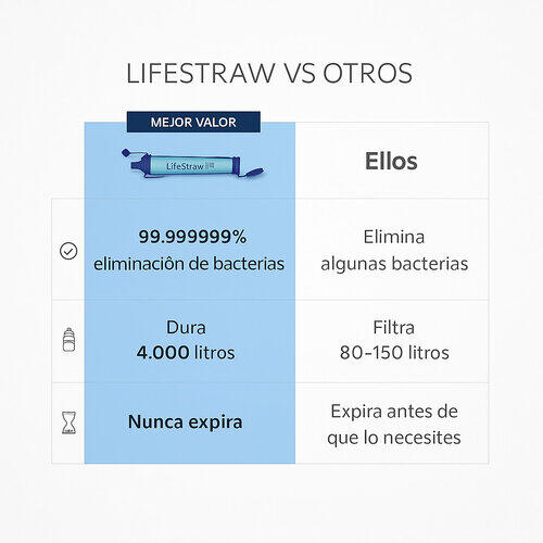 Filtre à eau LifeStraw Personal 5/6