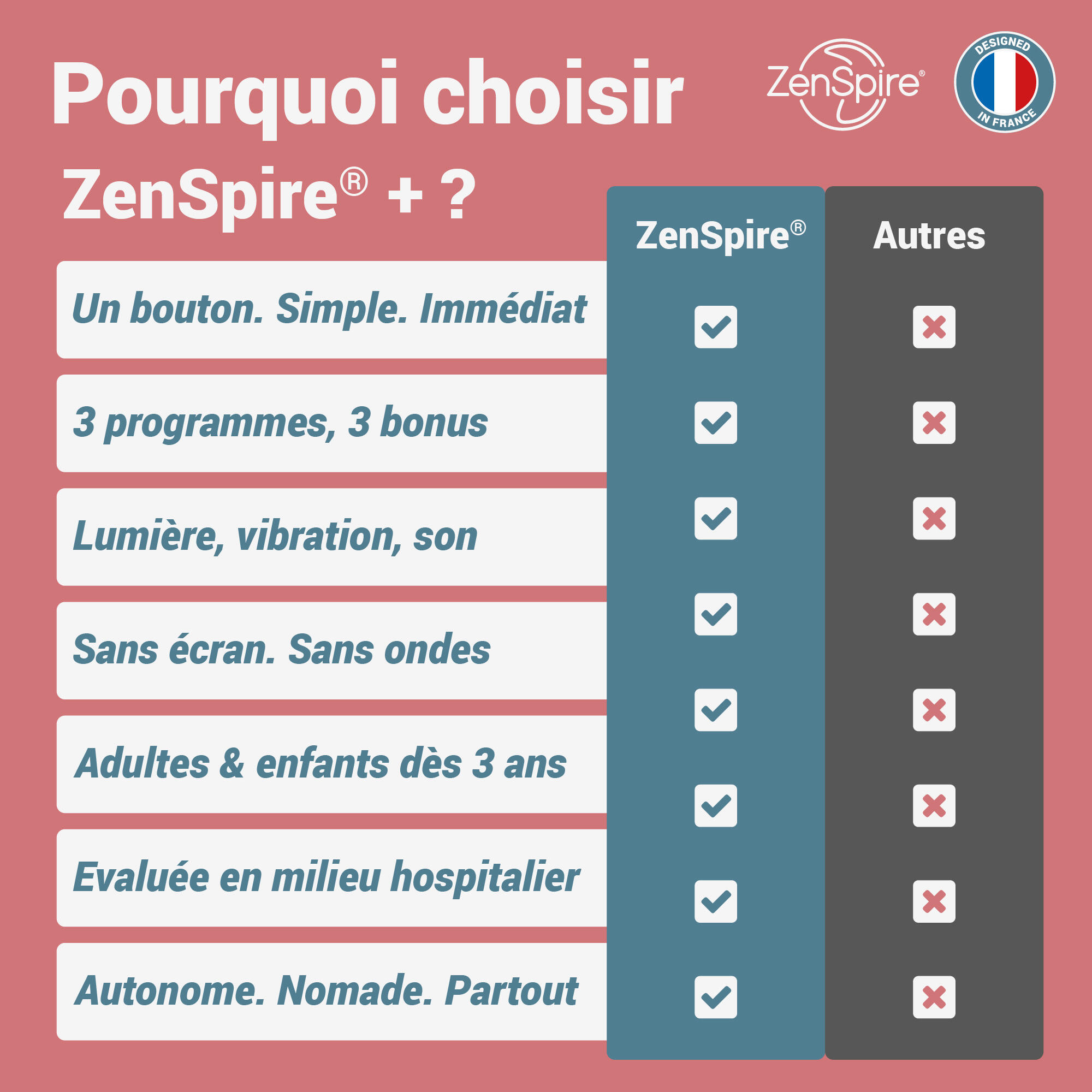 Pack 2 ZenSpire+ : Economisez 19€ 7/8