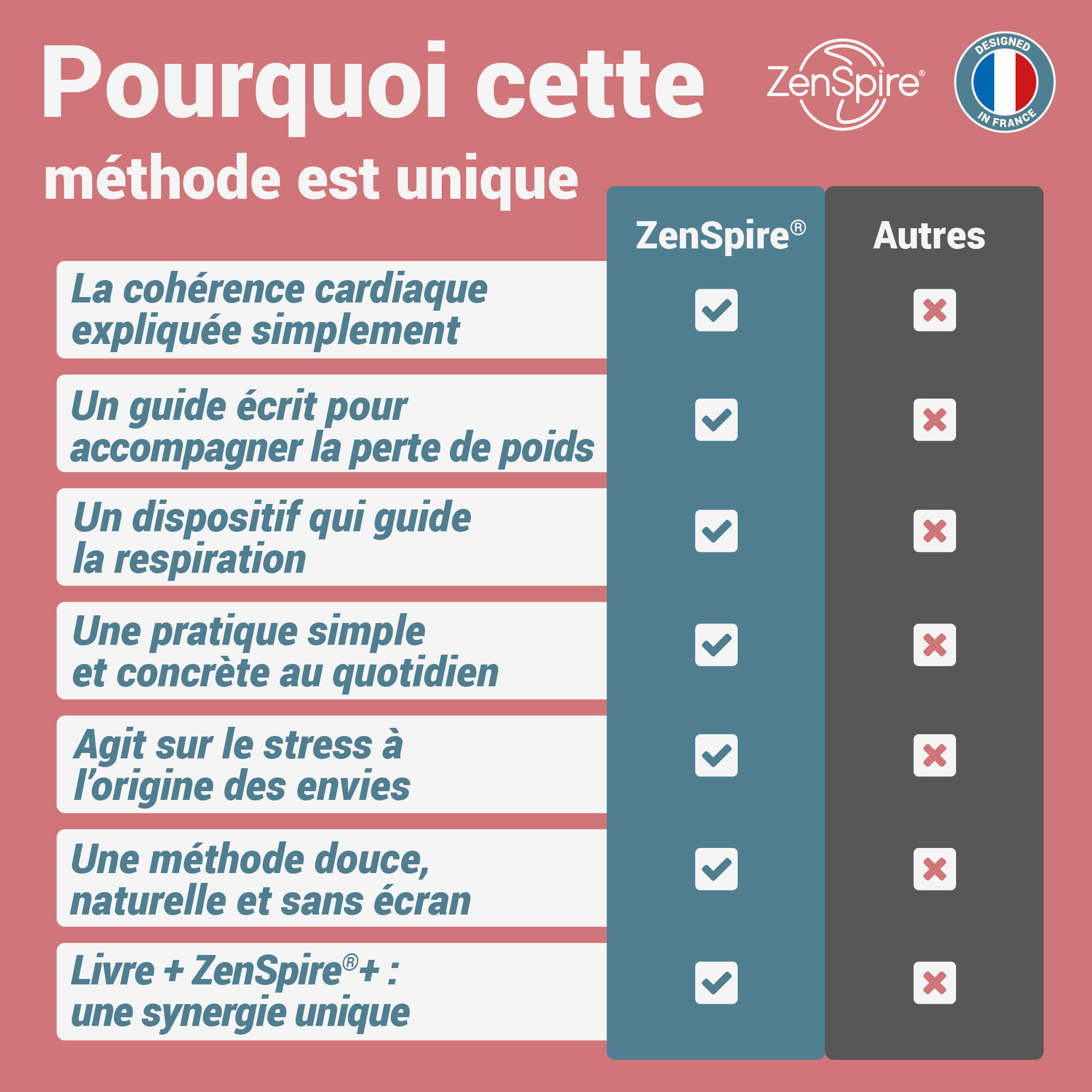 Maigrir grâce à la cohérence cardiaque 7/8