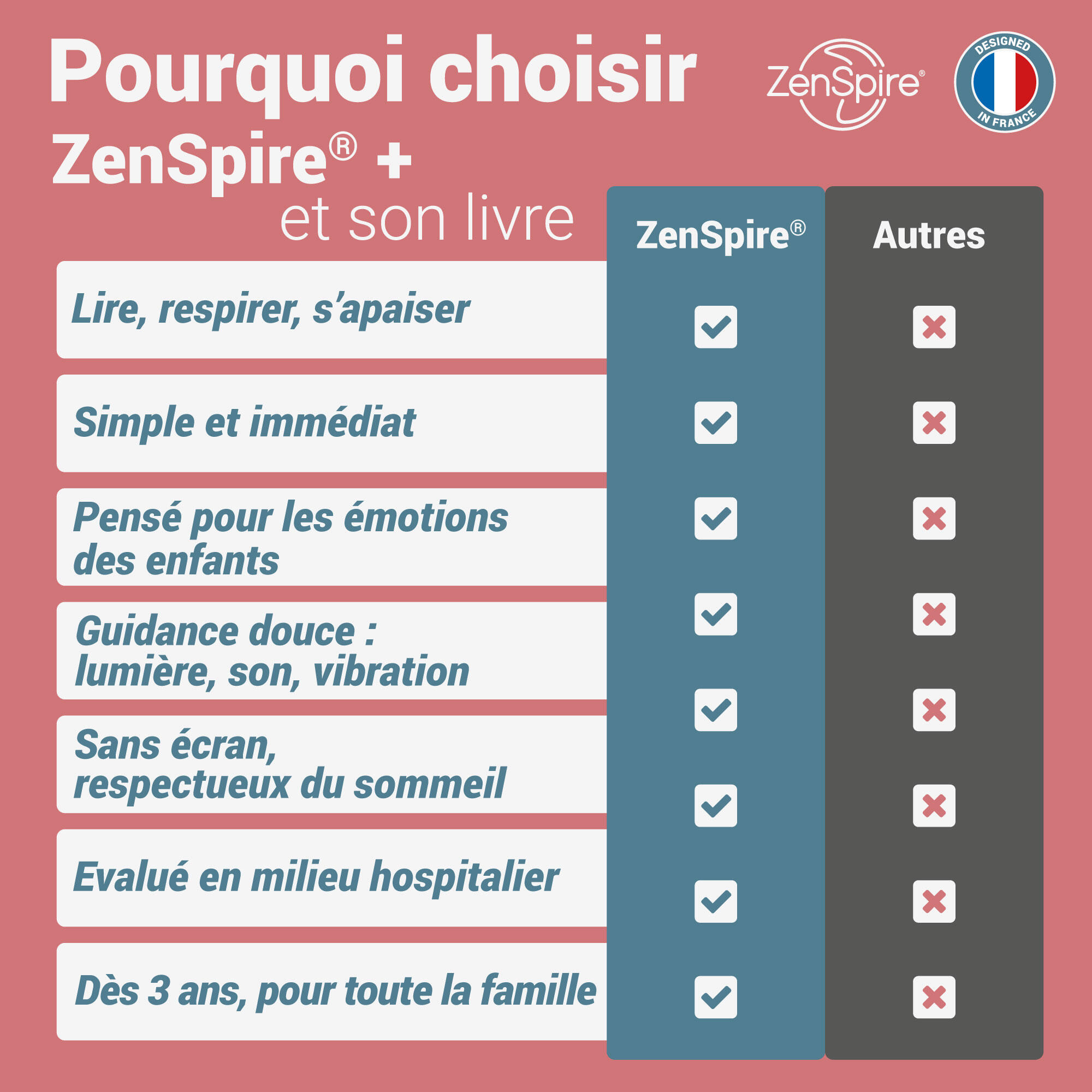 La cohérence cardiaque pour les enfants 7/8