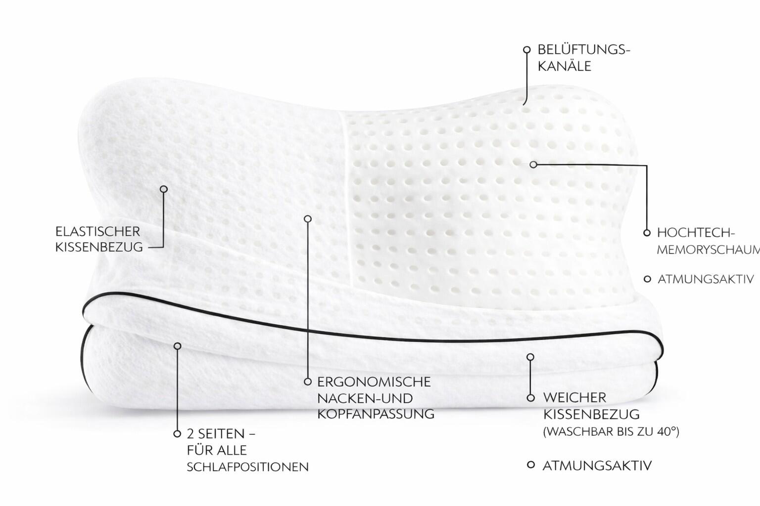 CHIROGUN RECOVERY PILLOW 2/7