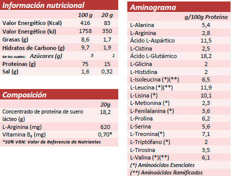 Whey Gold Protein - 2000g Fraise de Nutrisport 2/5