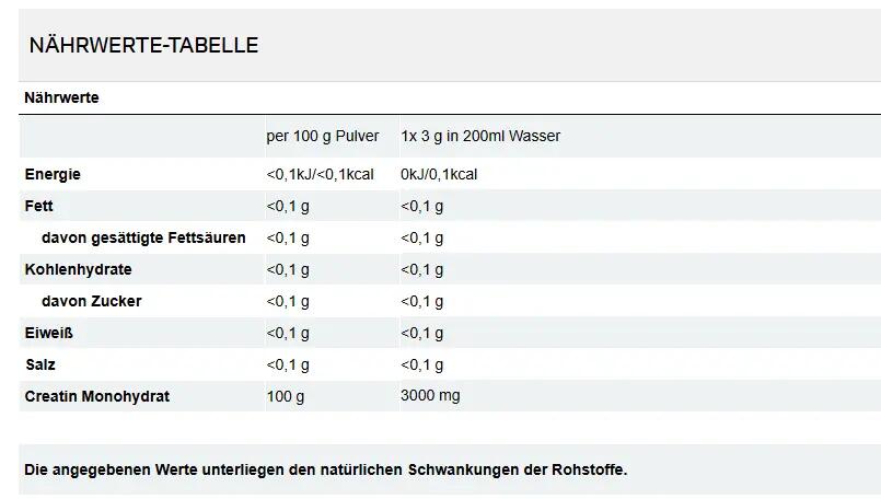 All Stars Nutrition Creatina Monoidrato 250 g 5/5