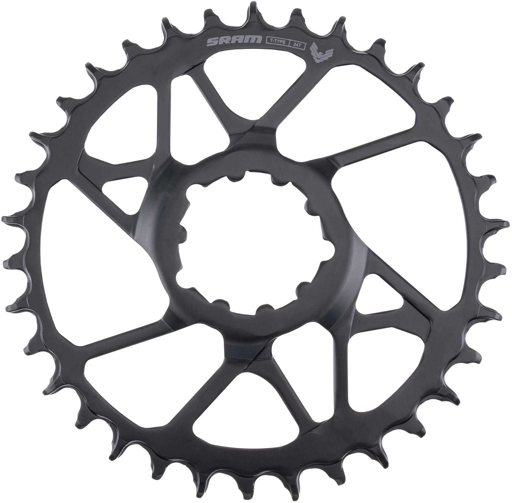 SRAM picture