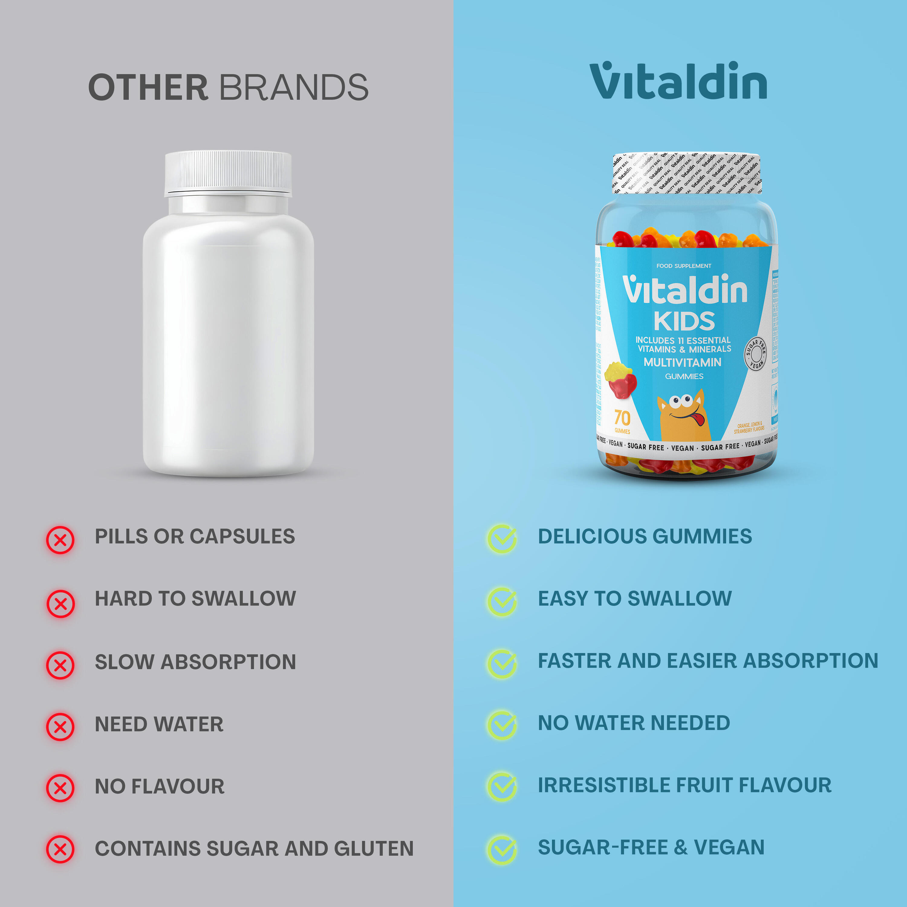 Gominolas Multivitaminas Vitaldin D3 para Niños Sabor Frutas Sin azúcar 3 botes 4/5