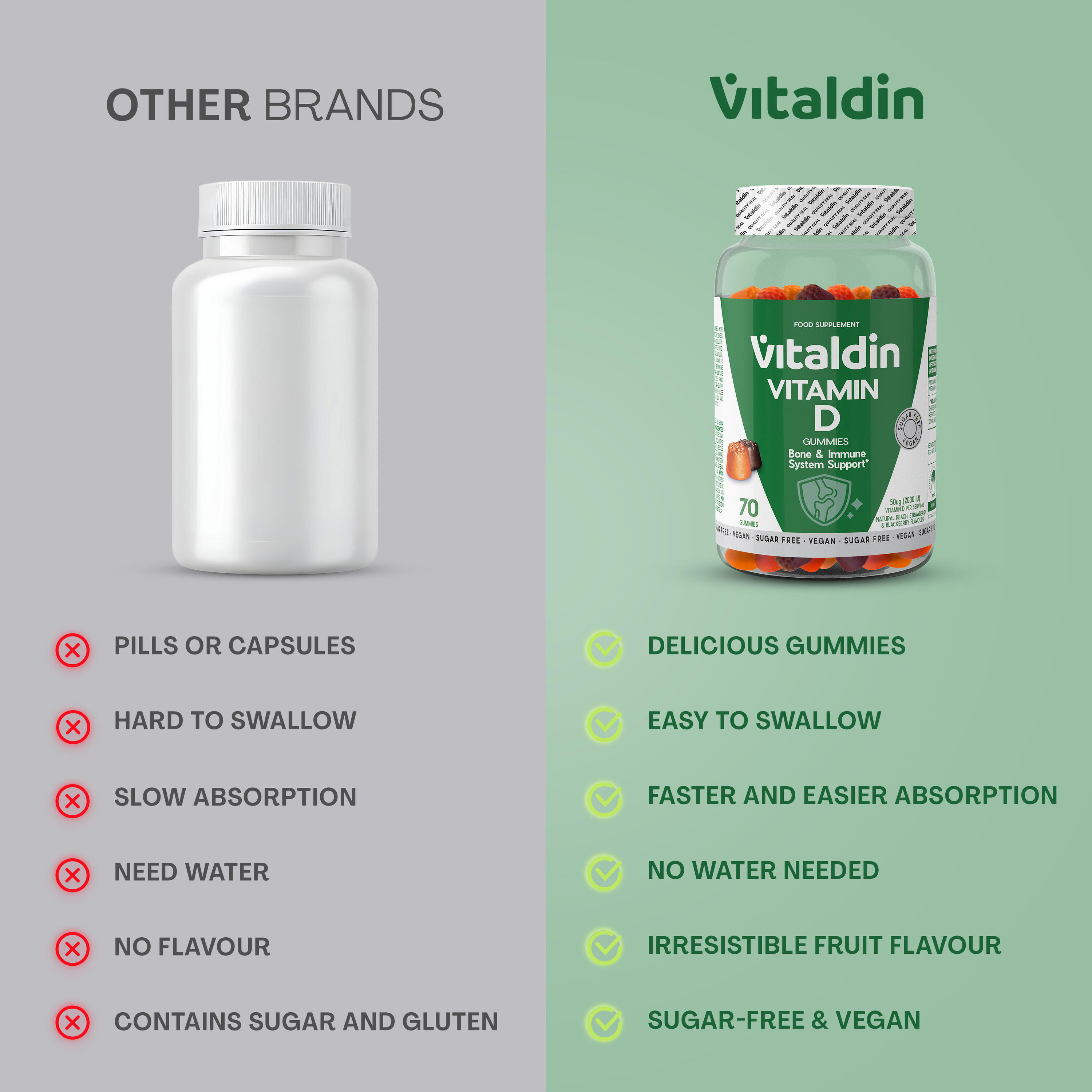Vitaldin Vitamine D Gummies 2000 IE Vegan Suikervrij 3 potten 4/5