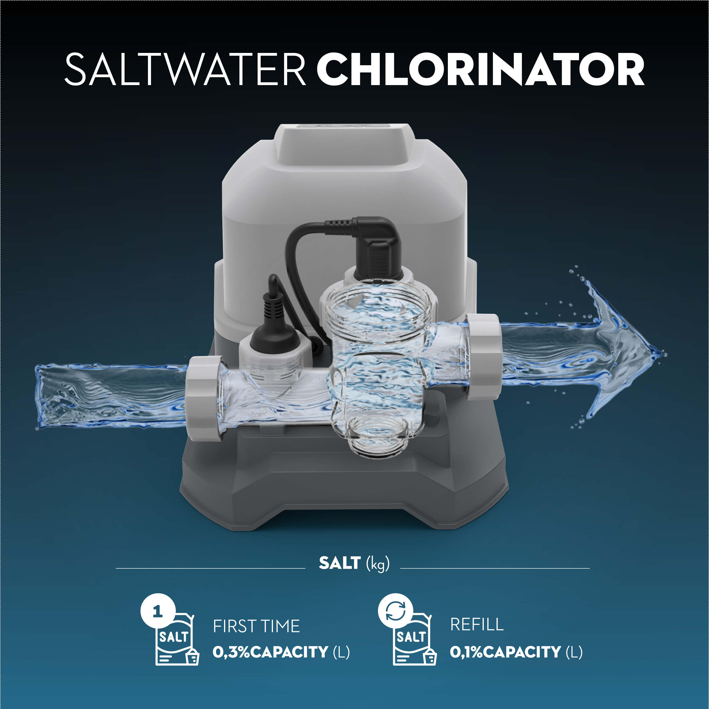 Chlorinateur piscine eau salée Hydrogenic Bestway 6 gh 2/7