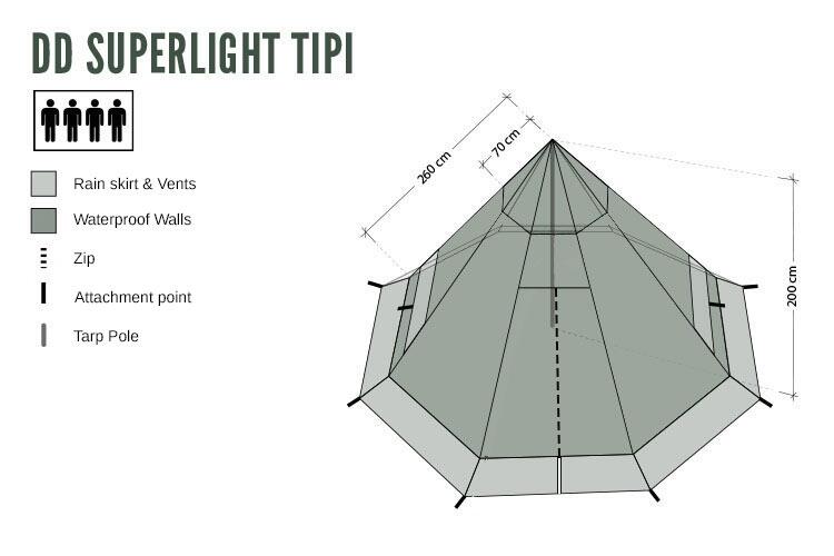 DD Tipi Tent 5/5