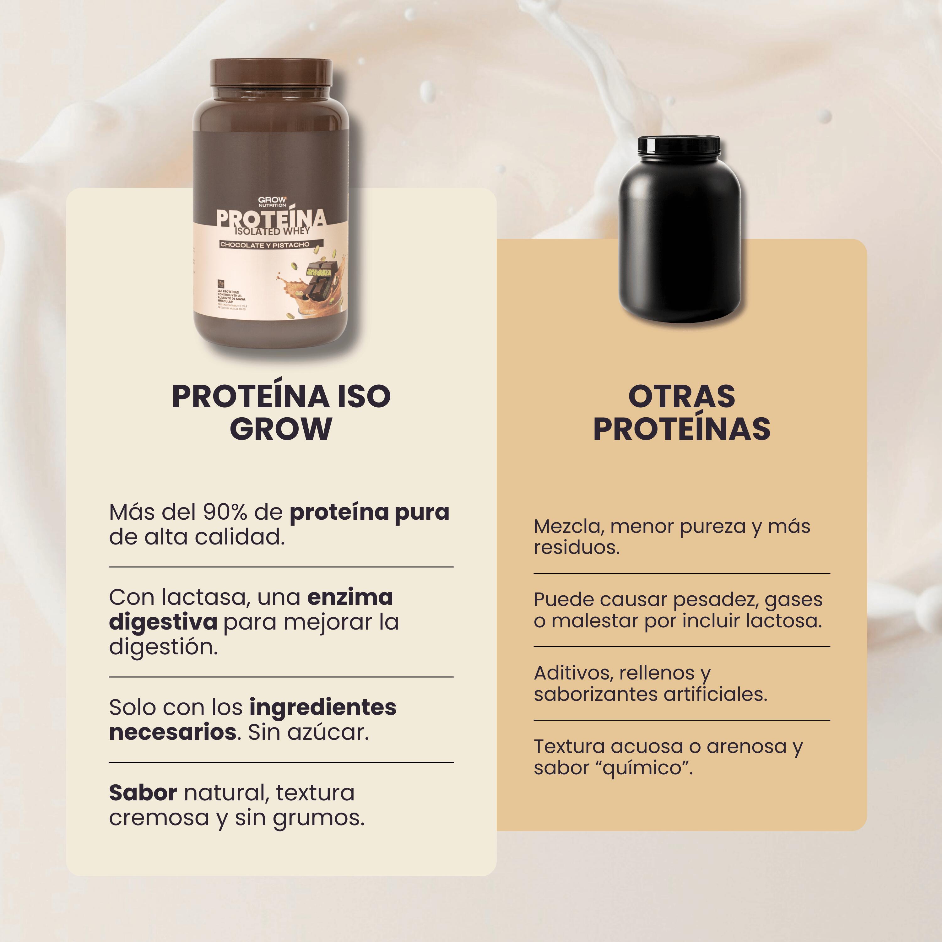 Proteína Chocolate y Pistacho 5/7