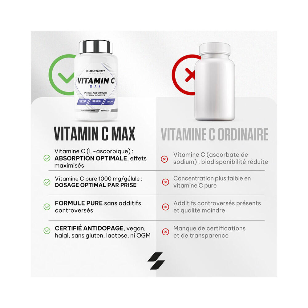 Vitamine C | Vitamin C Max (90 Caps) 5/5
