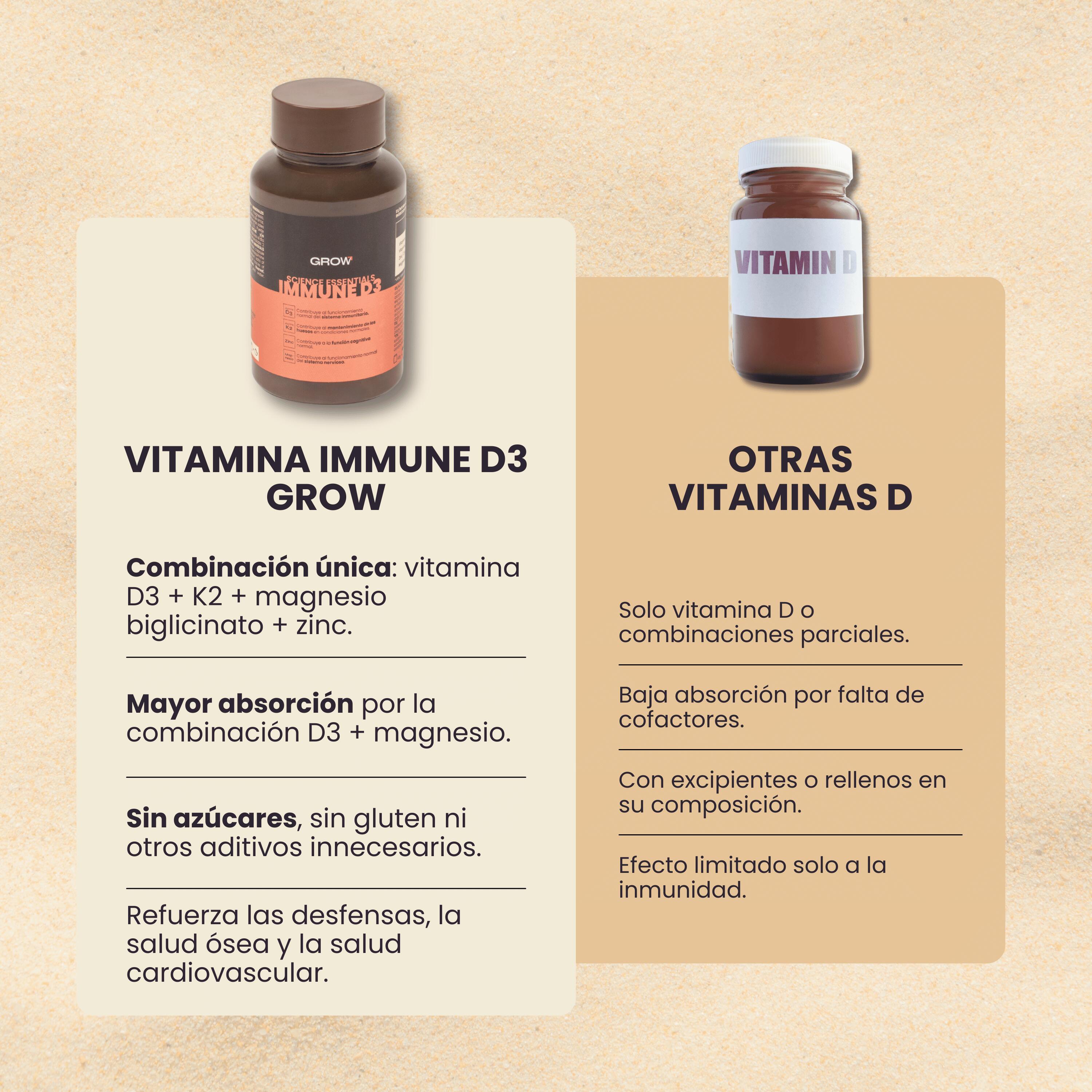 IMMUNE D3 3/4