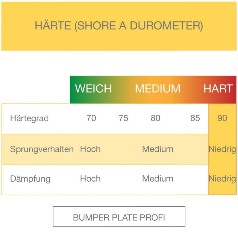 Disc Olimpic Bumper Profesional 20 KG