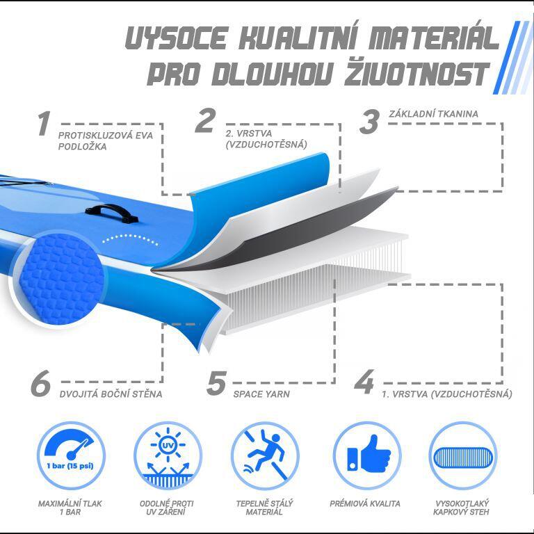 Physionics Sup Board 305cm Complete Set Watersport 6/7