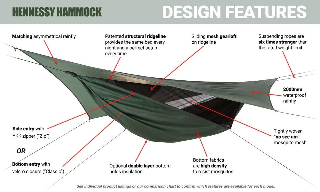 Hennessy Hammock 4Season Explorer Zip XL 4/5