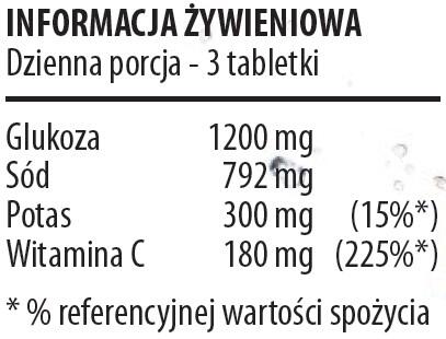 Elektrolity tabletki musujące Activlab 2/2