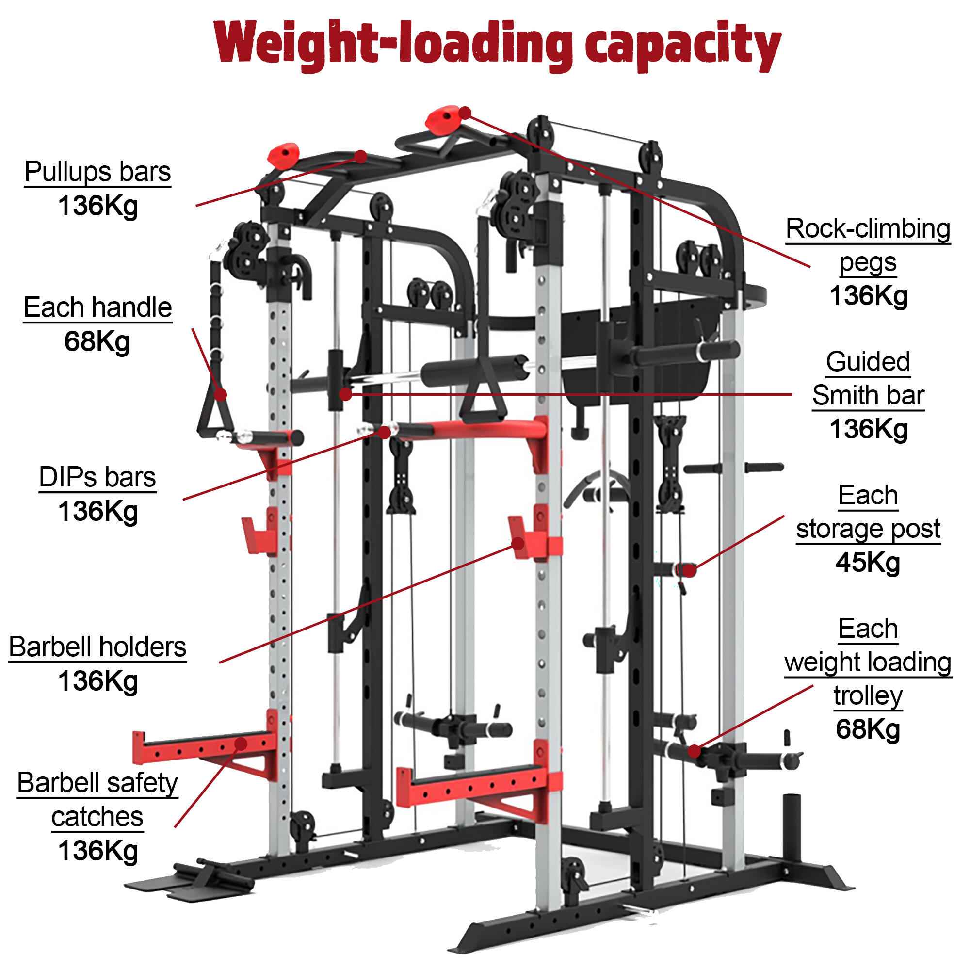 Jaula con Máquina Smith SM-4500 - Peso 124,4kg - Peso usuario 136kg 4/7