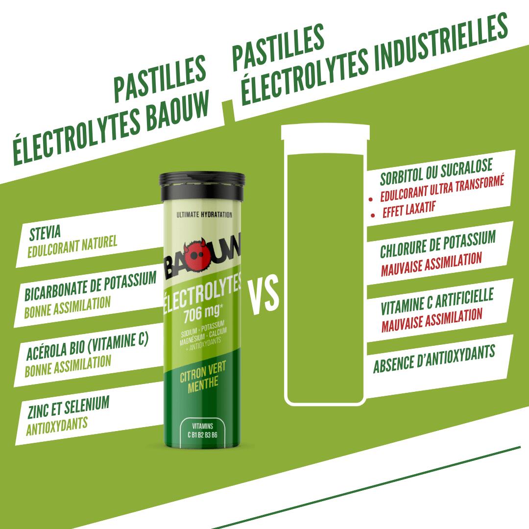 Électrolytes Baouw Menthe Citron bio 50g pastilles à diluer 6/7