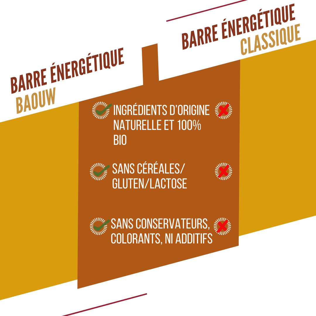 Barre Extra BIO Mangue & Cajou 50 g 6/7