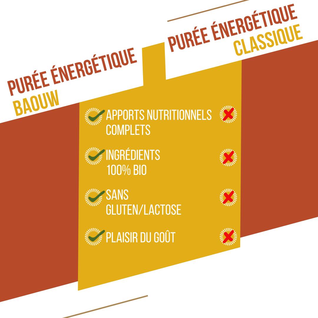 Purée BIO Mangue, Fruit de la Passion et Gingembre 90 g 5/8